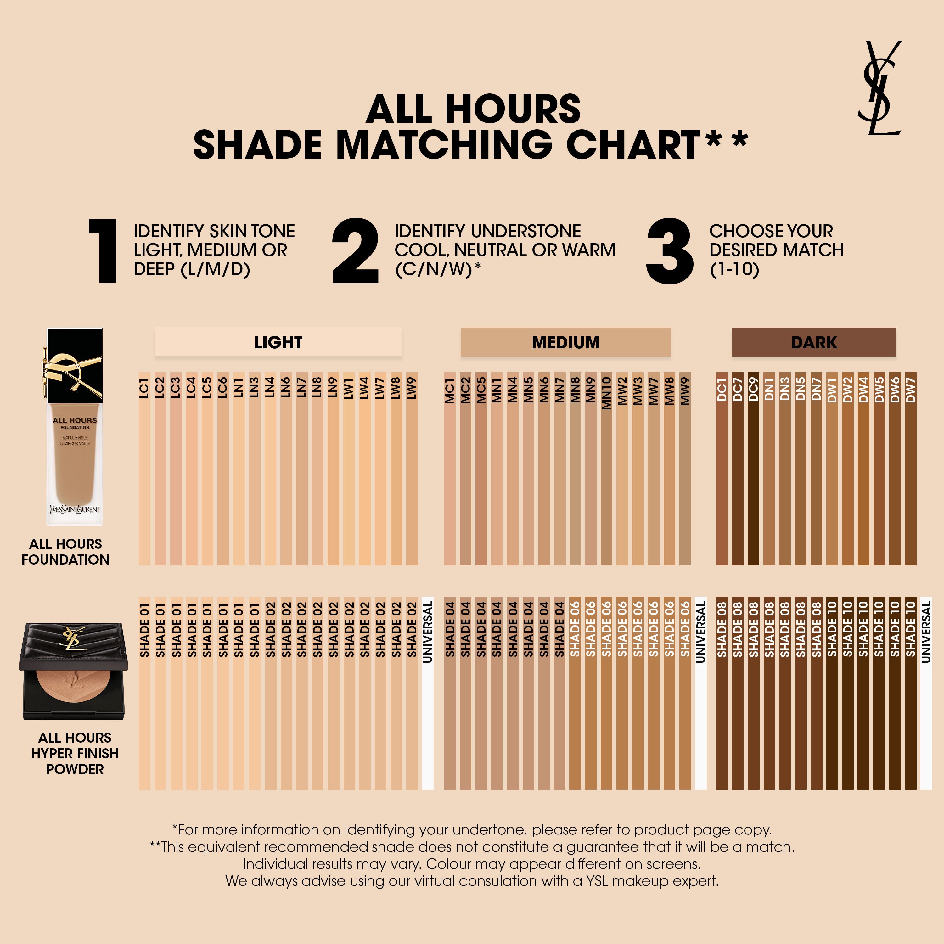 All hours setting powder outlet